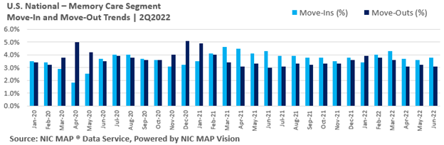 2023 NIC Notes Blog Actual Rates Graph 2