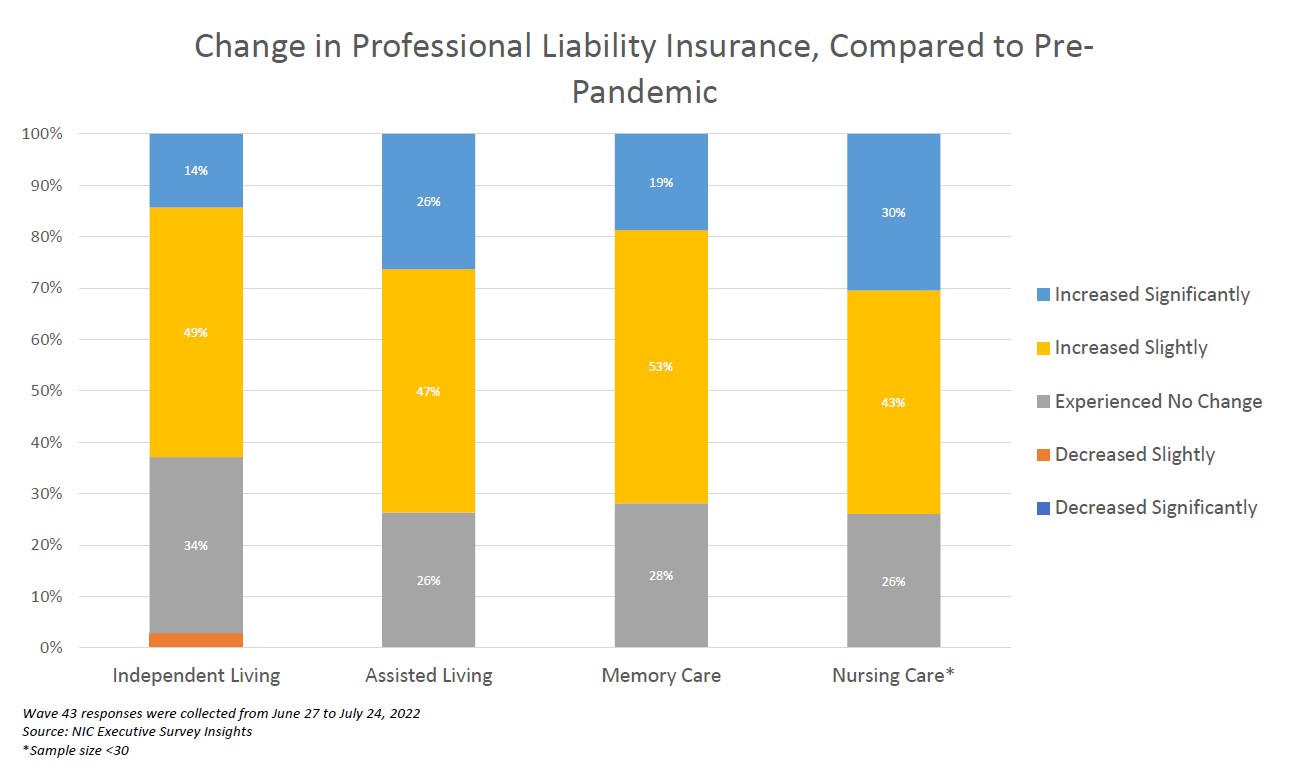 ESI 2022-07-27 Liability Insurance