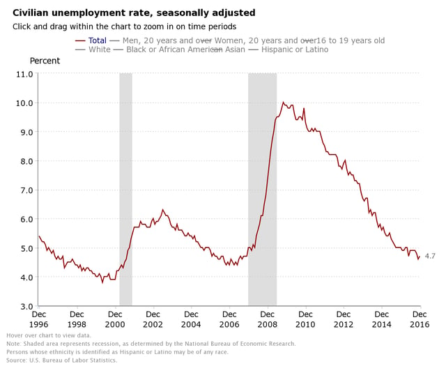 January 6 jobs report blog post image 1.png