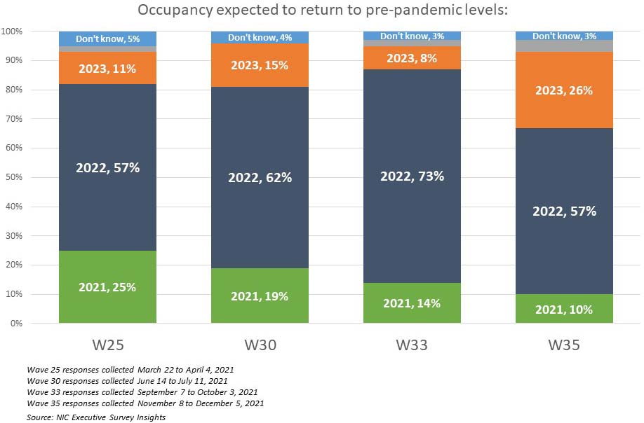 Occupancy_Expected_Graph_918x604