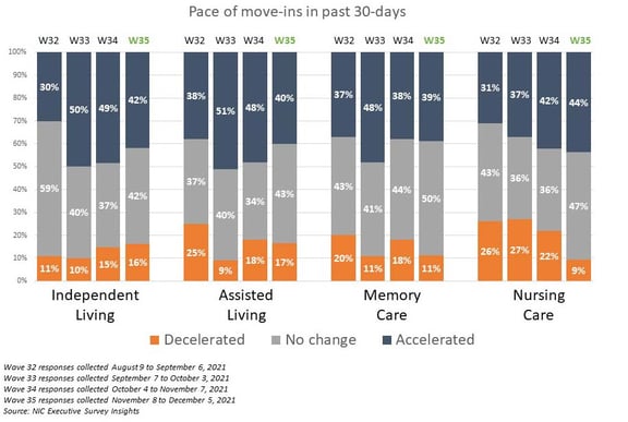Pace_of_Move-ins_Graph_916x616