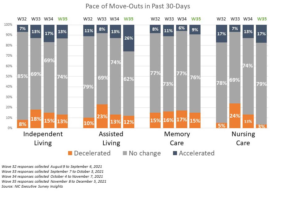 Pace_of_Move-outs_Graph_908x646