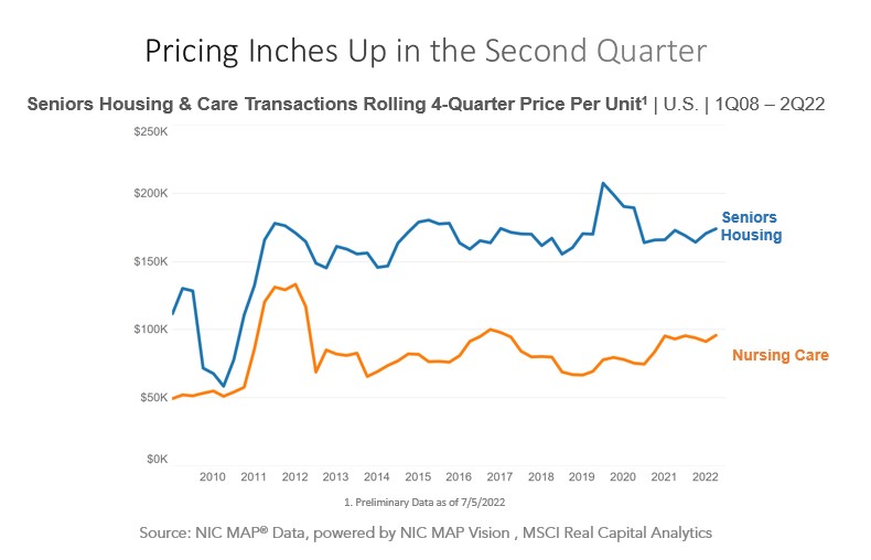 Skilled Nursing Pricing Trends