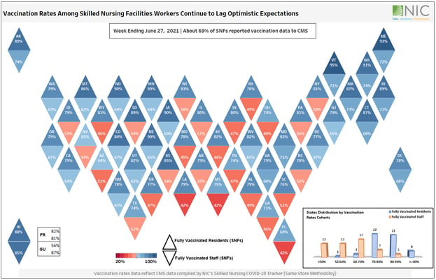 Vaccination Rates Among Skilled Nursing Facilities Workers Continue to Lag-1