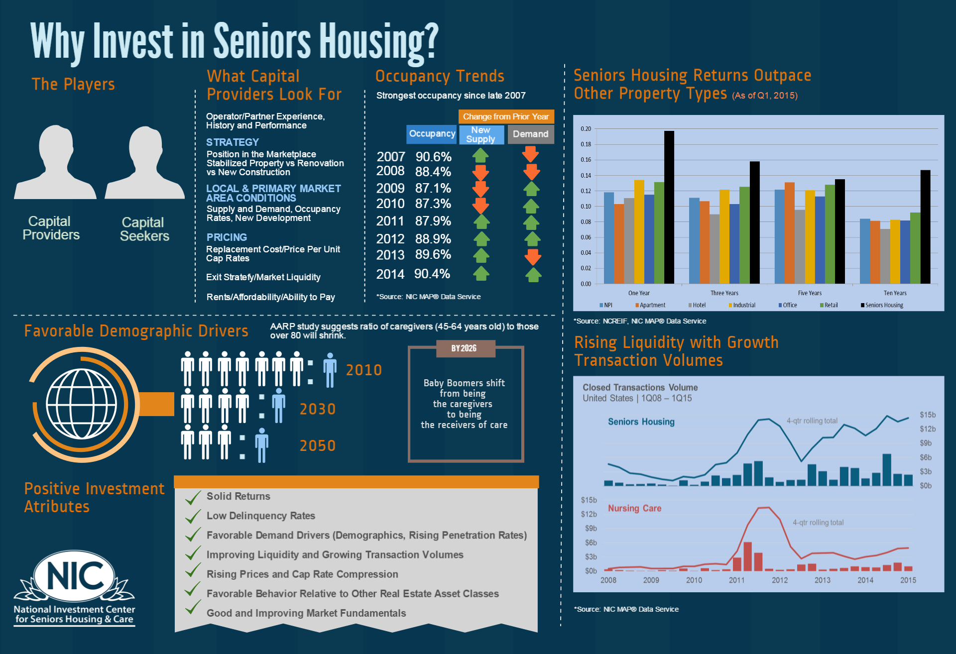 Why_Invest_in_Seniors_Housing-_1